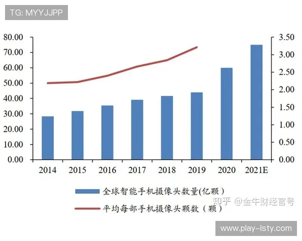 体育媒体生态正加速信号架构换代 以适配日益增长的超高清移动观赛
